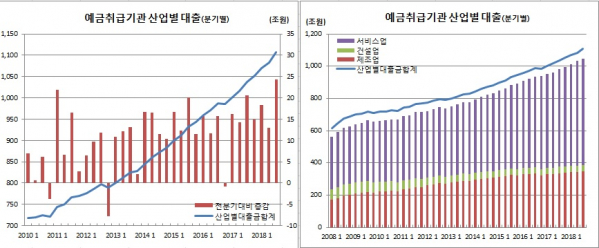 (한국은행)