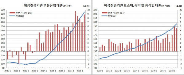 (한국은행)