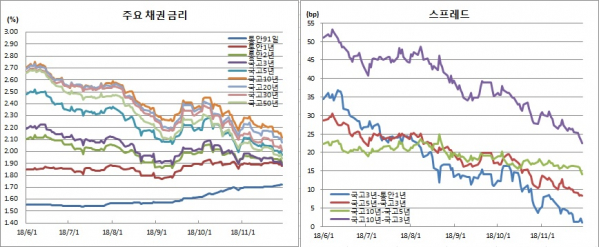 (금융투자협회)