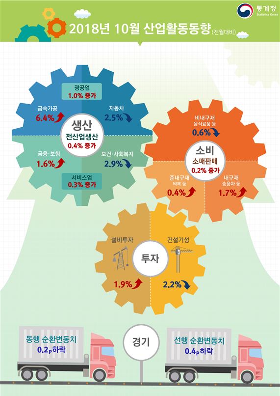 (자료제공=통계청)