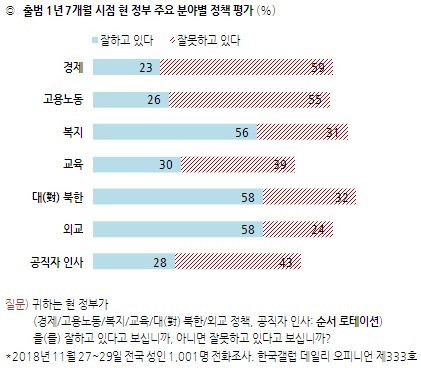 (자료=한국갤럽)