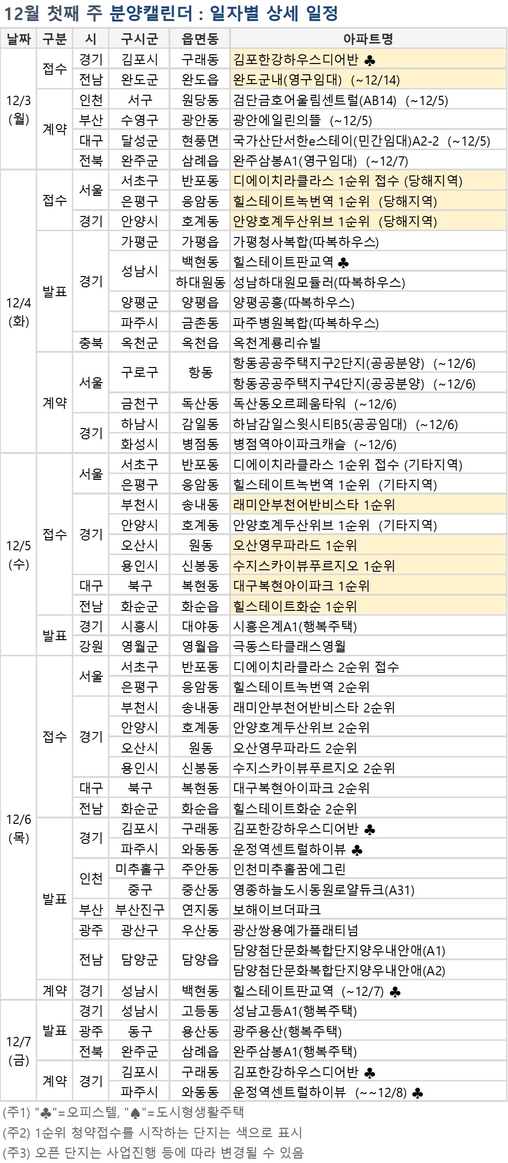 (자료=부동산114)
