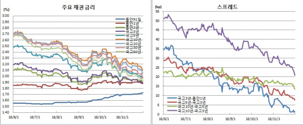 (금융투자협회)