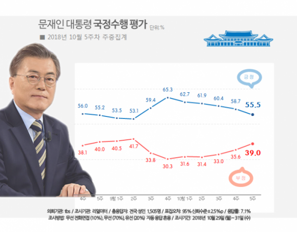 (자료=리얼미터)