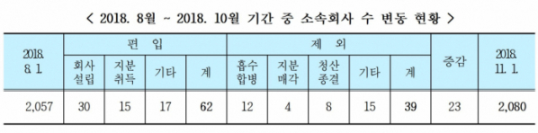 (공정거래위원회)