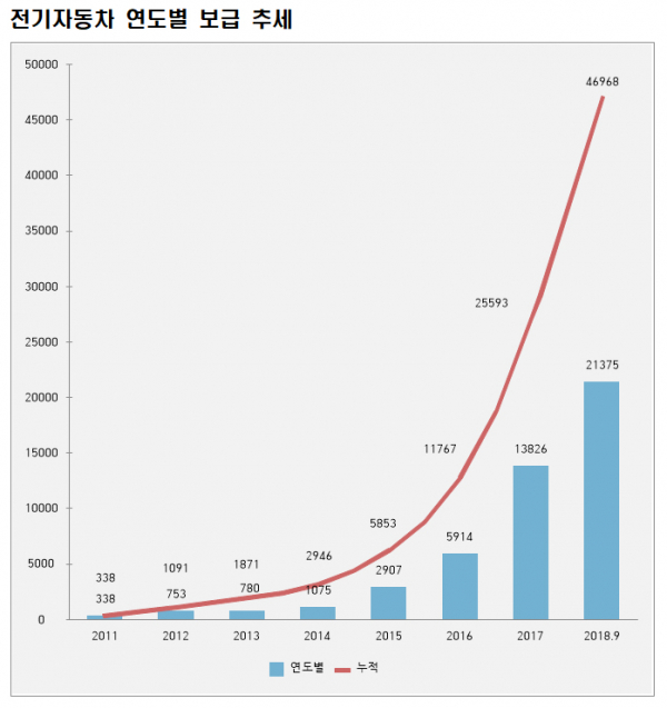 (환경부)