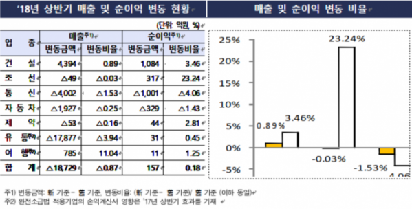 ▲자료제공=금융감독원