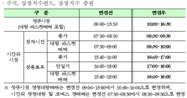 (한국거래소)