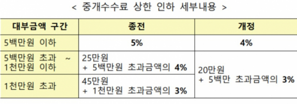 (자료=금융위원회)