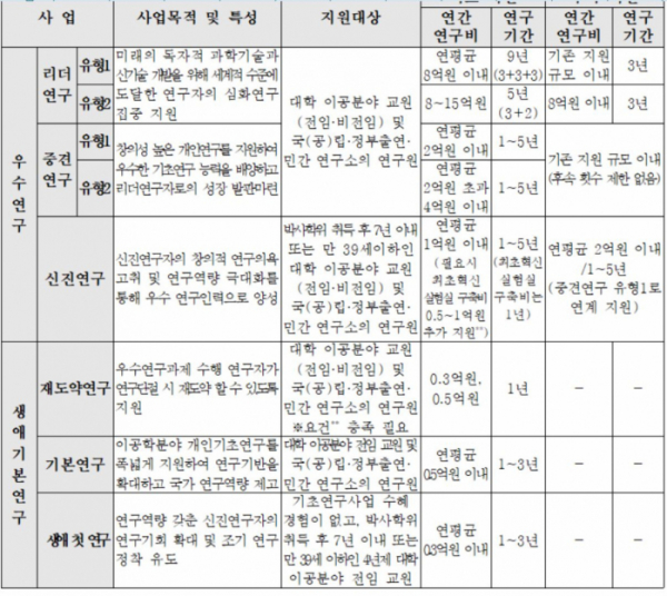 (사진제공= 과기정통부)