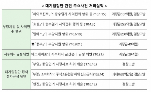 (자료=공정거래위원회)