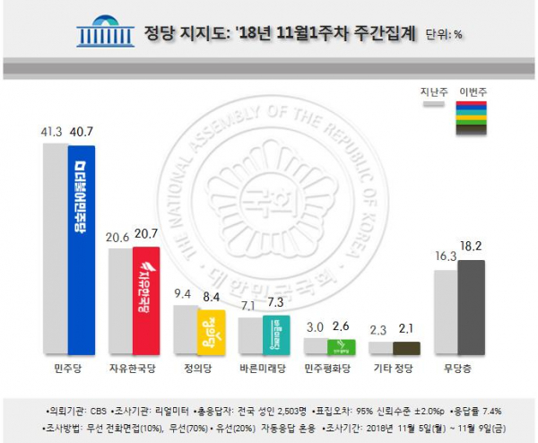 (자료=리얼미터)