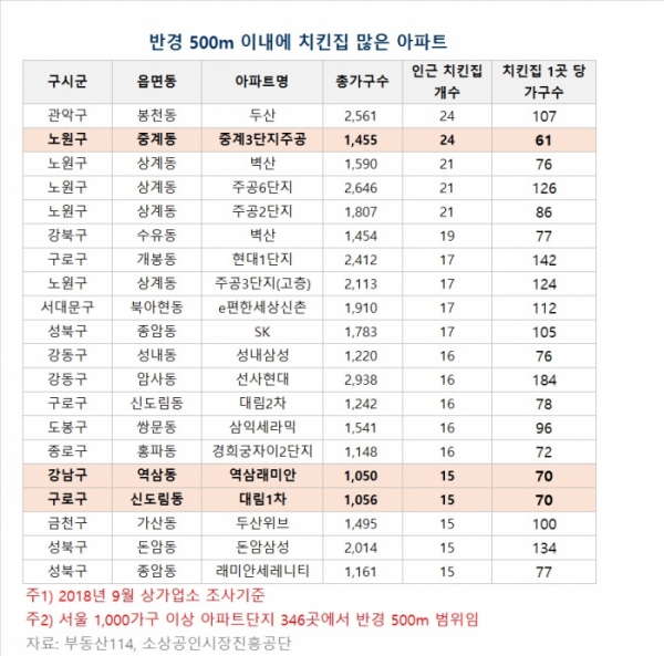 (자료출처=부동산114)