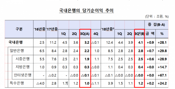 (금융감독원)