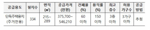 (자료출처=LH)