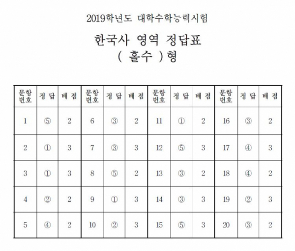 (출처=한국교육과정평가원)