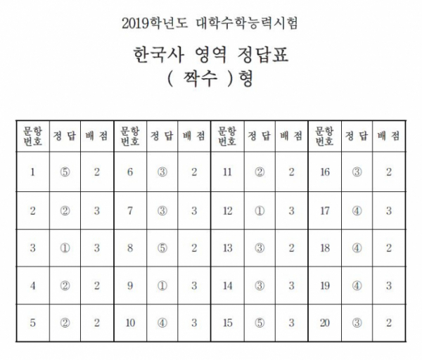 (출처=한국교육과정평가원)