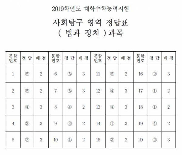 (출처=한국교육과정평가원)