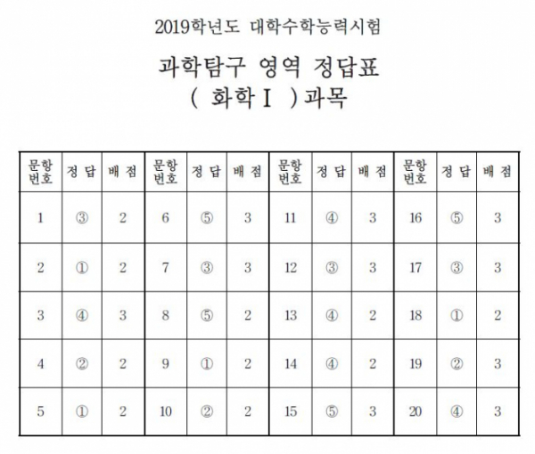 (출처=한국교육과정평가원)