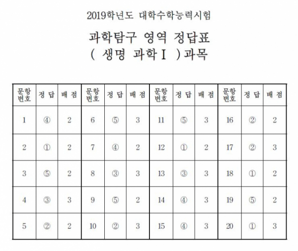 (출처=한국교육과정평가원)