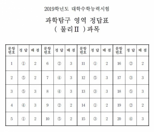 (출처=한국교육과정평가원)