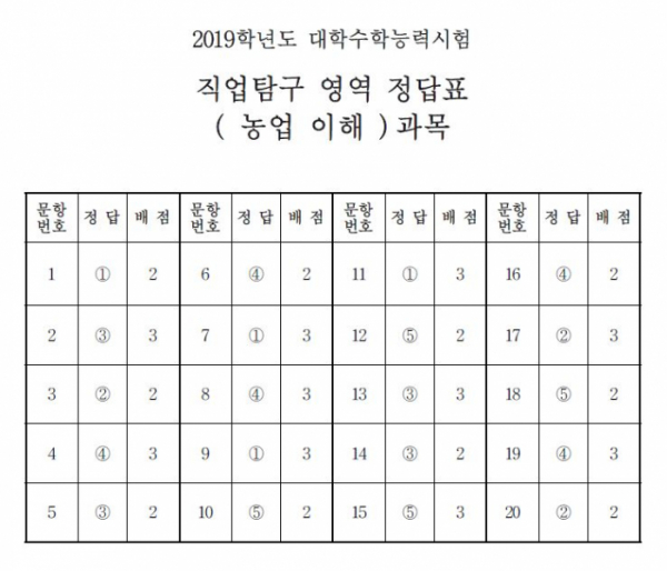 (출처=한국교육과정평가원)