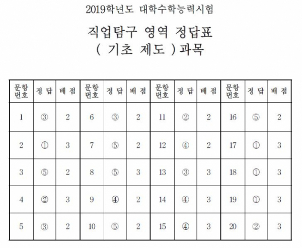 (출처=한국교육과정평가원)