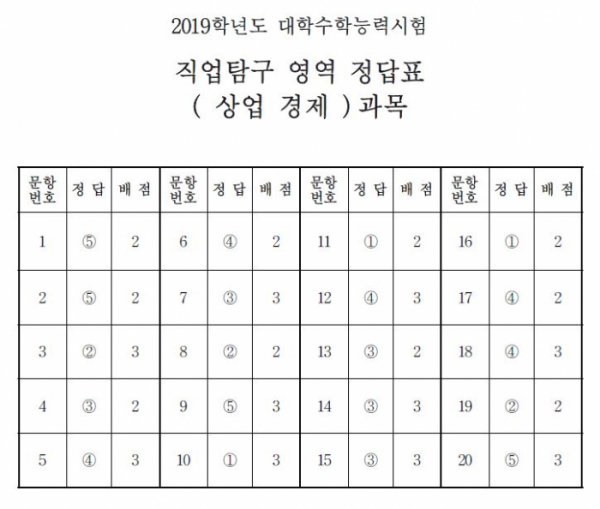 (출처=한국교육과정평가원)