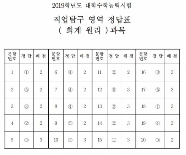 (출처=한국교육과정평가원)