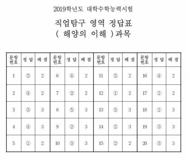 (출처=한국교육과정평가원)