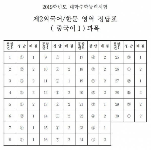 (출처=한국교육과정평가원)