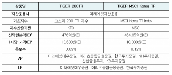 (출처=한국거래소)