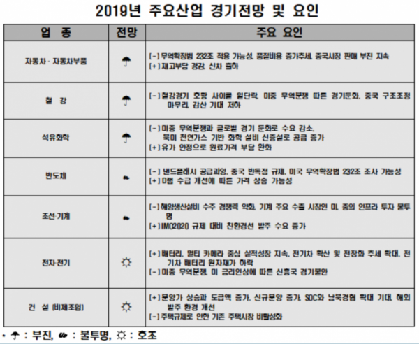 (사진 제공=전경련)