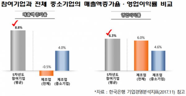 (사진=대한상공회의소)