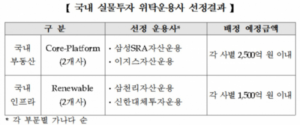 (국민연금공단 기금운용본부)