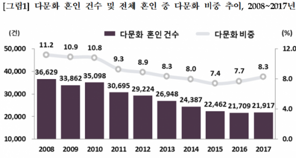 (자료=통계청)