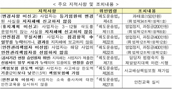 (국토교통부)