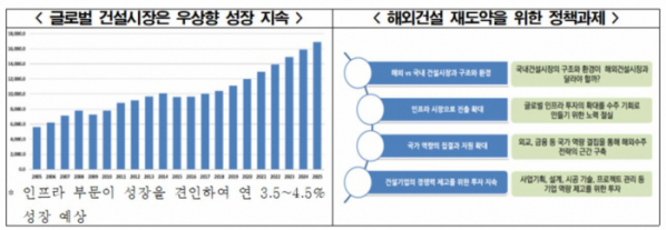 (자료제공=전경련)