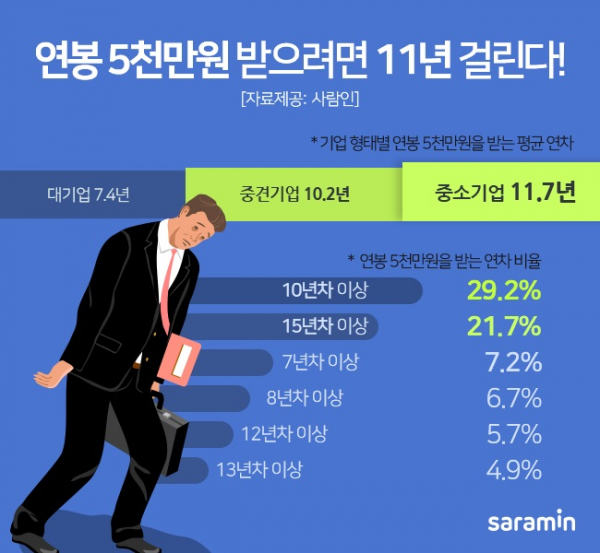 (자료제공=사람인)