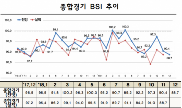 (사진 제공=한국경제연구원)