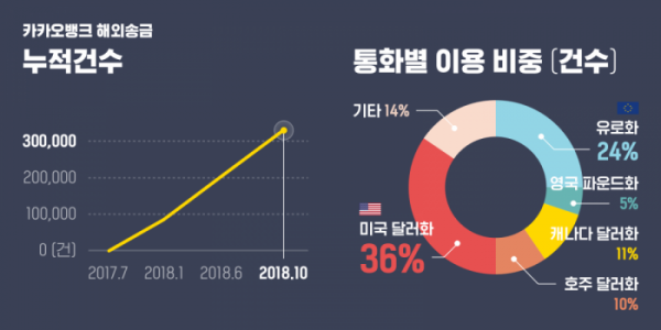 (사진제공=카카오뱅크)