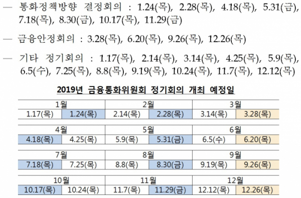 (한국은행)