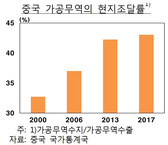 (한국은행)