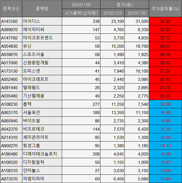 ▲에프엔가이드