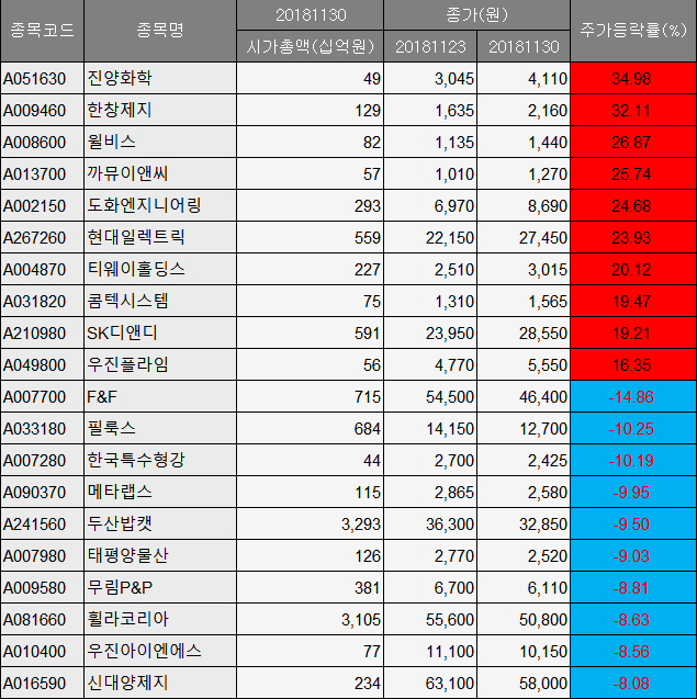 ▲에프엔가이드