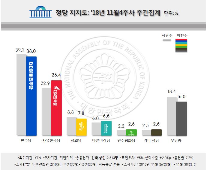 (자료=리얼미터)