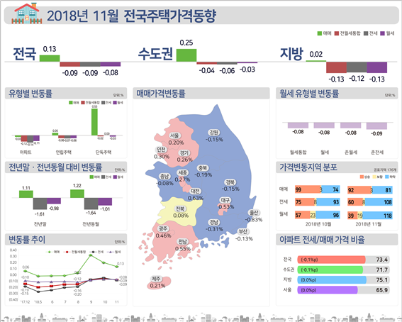 (자료=한국감정원)