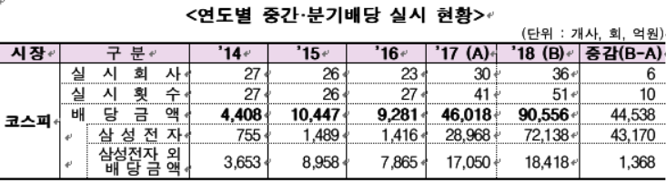 ▲자료제공=금융감독원