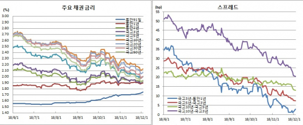 (금융투자협회)