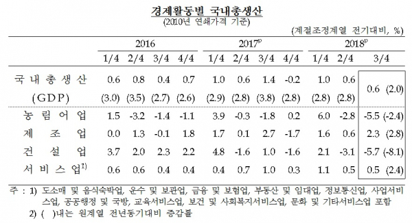 (한국은행)